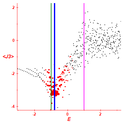 Peres lattice <J3>